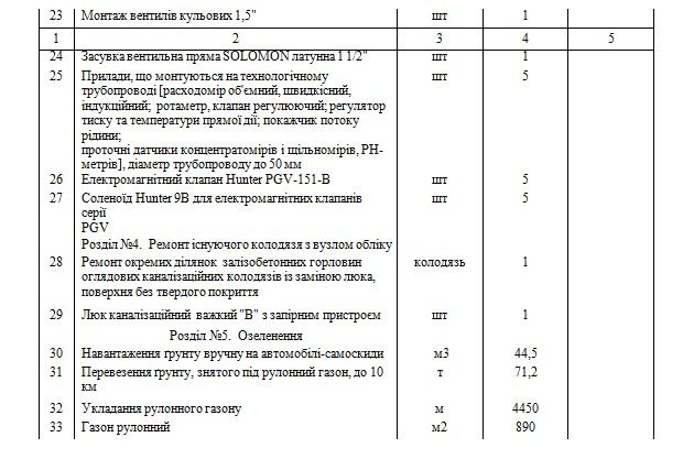 Объемы работ по озеленению и ремонту топливооросительной системы в сквере на площади Галицкой в ​​Шевченковском районе Киева