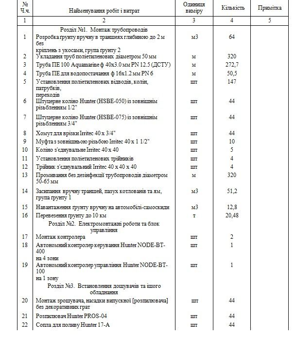 Объемы работ по озеленению и ремонту топливооросительной системы в сквере на площади Галицкой в ​​Шевченковском районе Киева