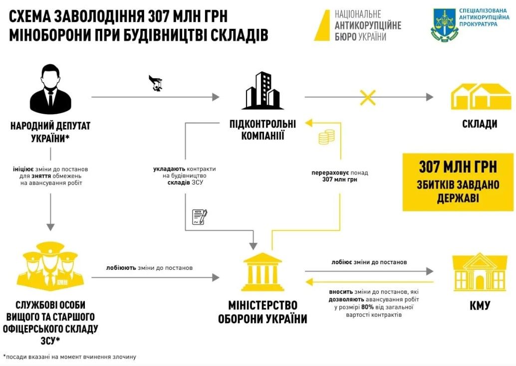 Спрощена схема "схеми" Микитася
