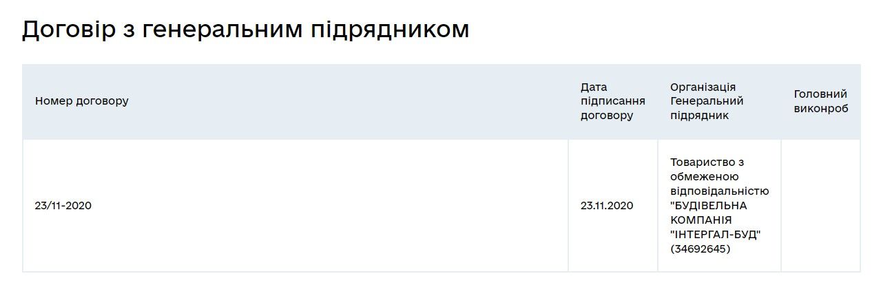генпідрядник пов'язаний з екс нардепом Зубиком