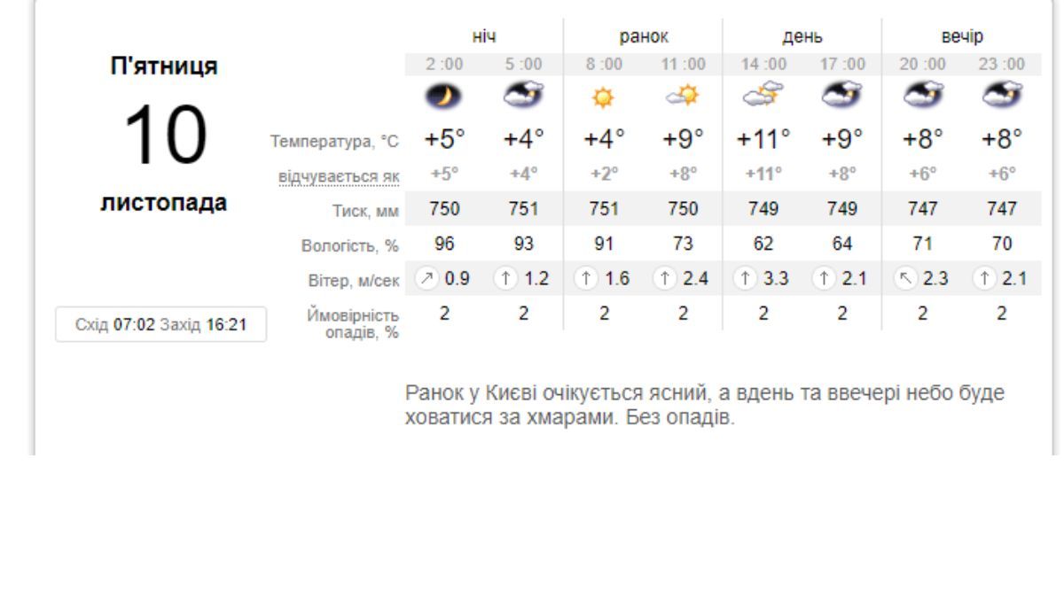 Фото: sinoptik Фото: sinoptik
