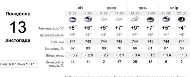 Приходит зима: температура упадет почти до нуля 1
