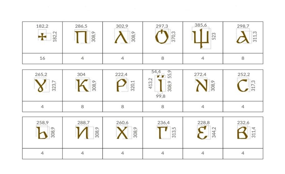 Такий шрифт обрали для літер