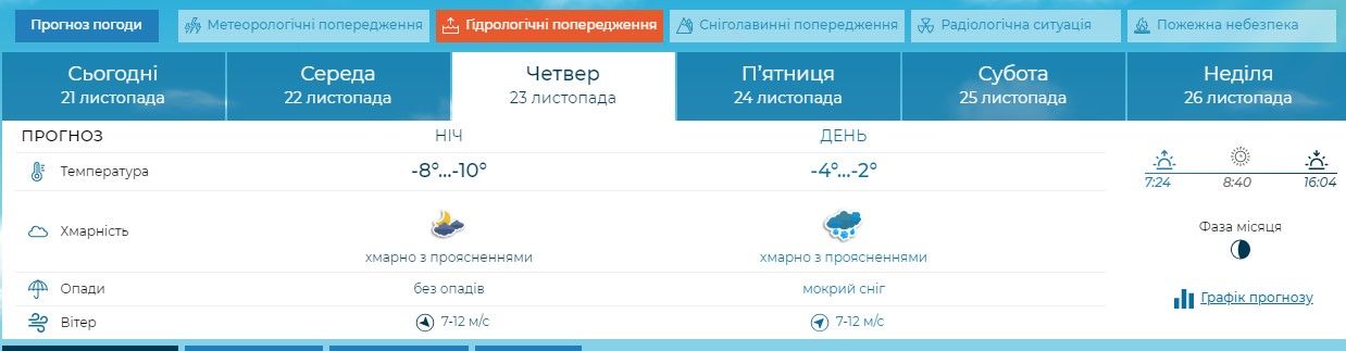 В четверг ночью будет очень холодно
