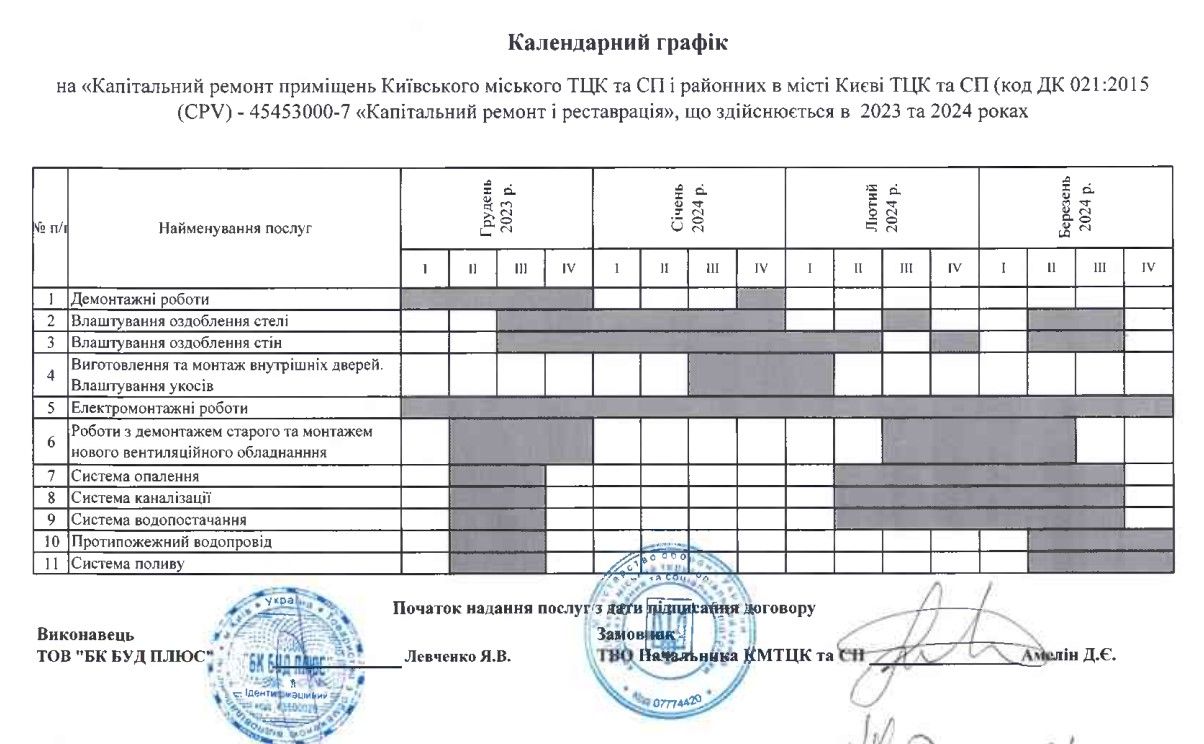 План робіт по ремонту збірного пункту.