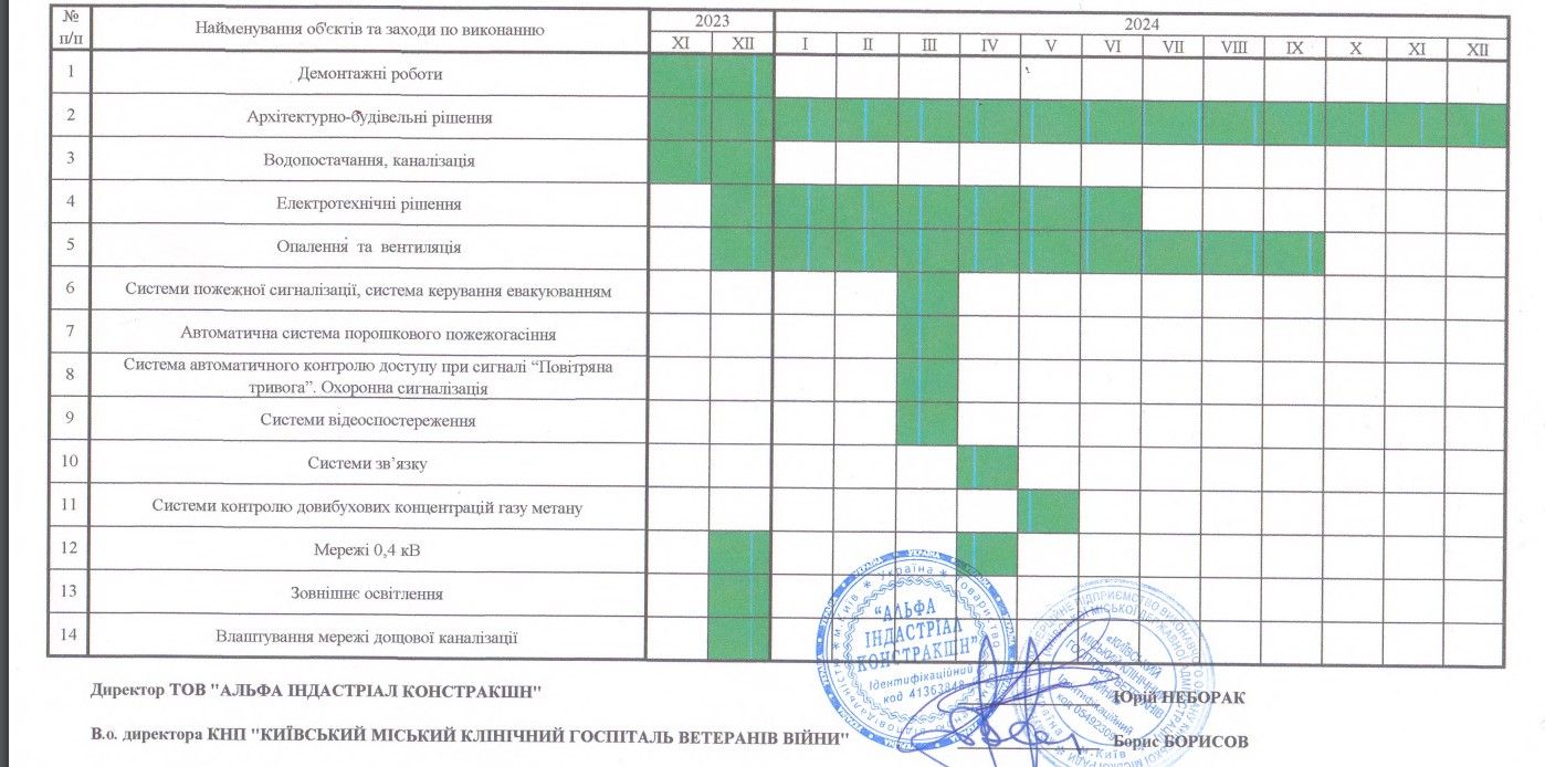 Календарний графік виконання робіт під час капремонту госпіталю у Києві Календарний графік виконання робіт під час капремонту госпіталю у Києві