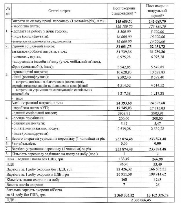 Стоимость услуг