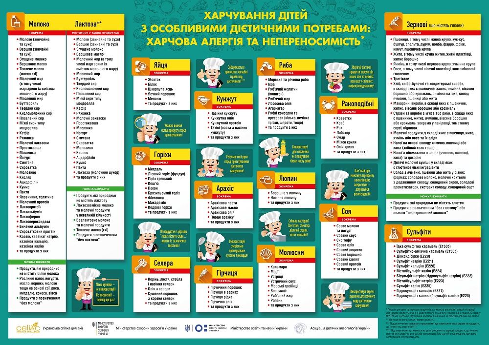 Школярі мають споживати лише корисну їжу. Фото - МОН