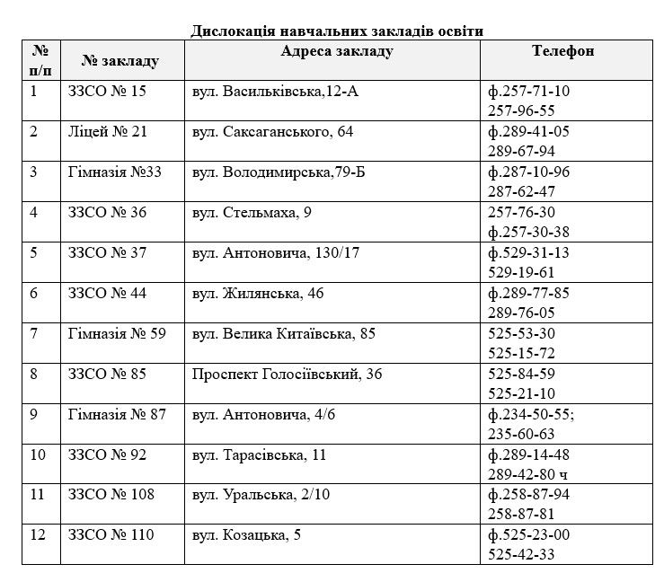 Чим будуть годувати учнів Голосіївського району Києва у 2024 році та скільки за це заплатять 3
