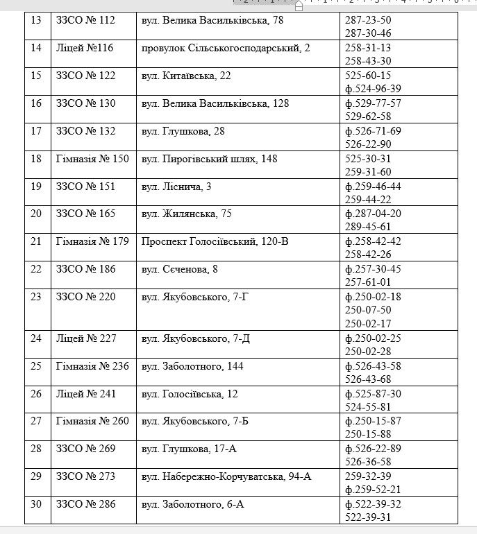 Чим будуть годувати учнів Голосіївського району Києва у 2024 році та скільки за це заплатять 4