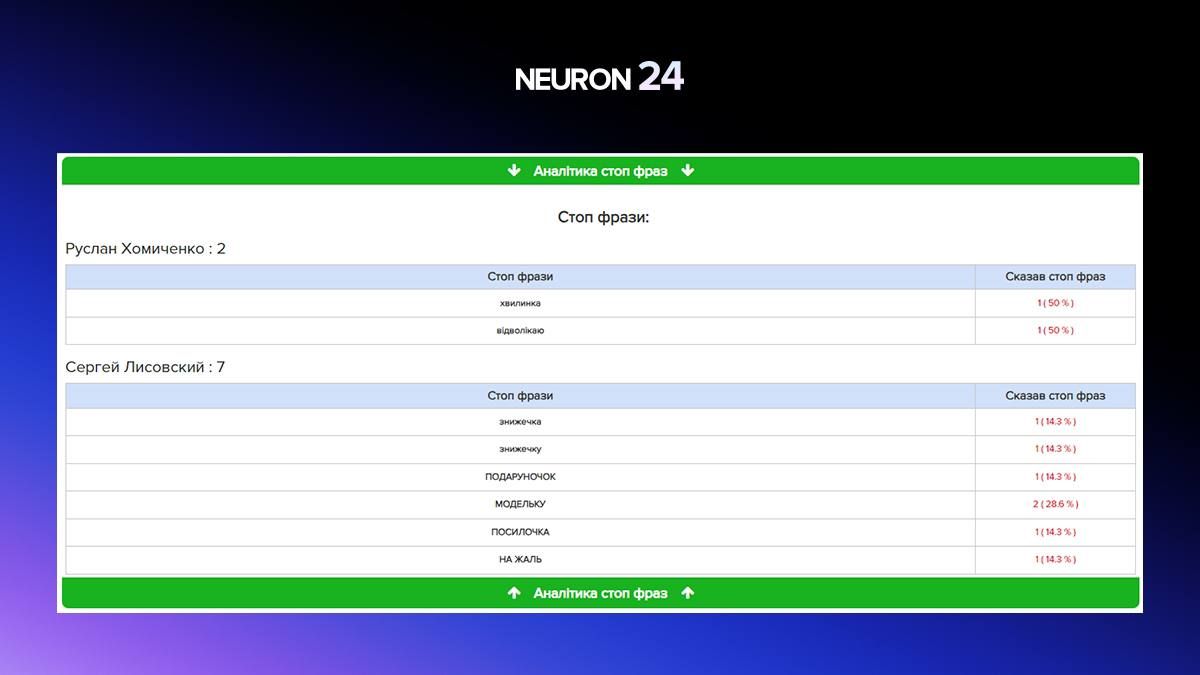 Путь Украинского Визионера в Мире Искусственного Интеллекта 1