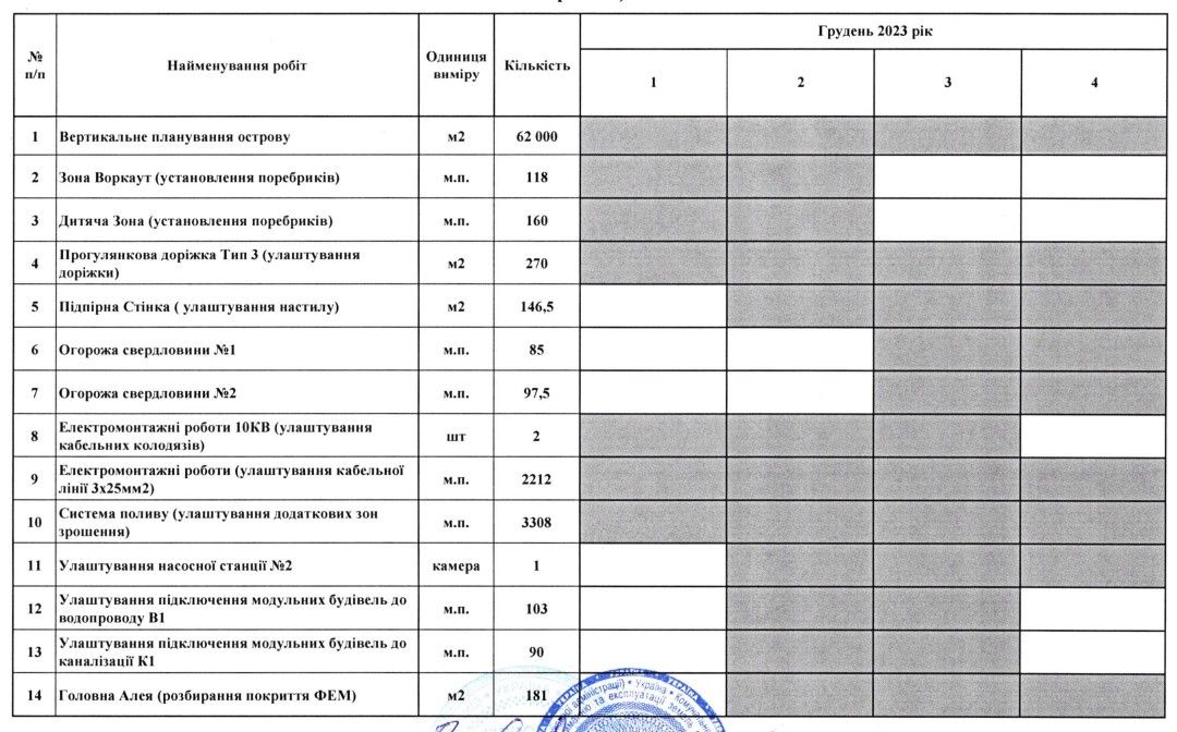 Календарний графік виконання робіт на острові Оболонський у Києві Календарний графік виконання робіт на острові Оболонський у Києві