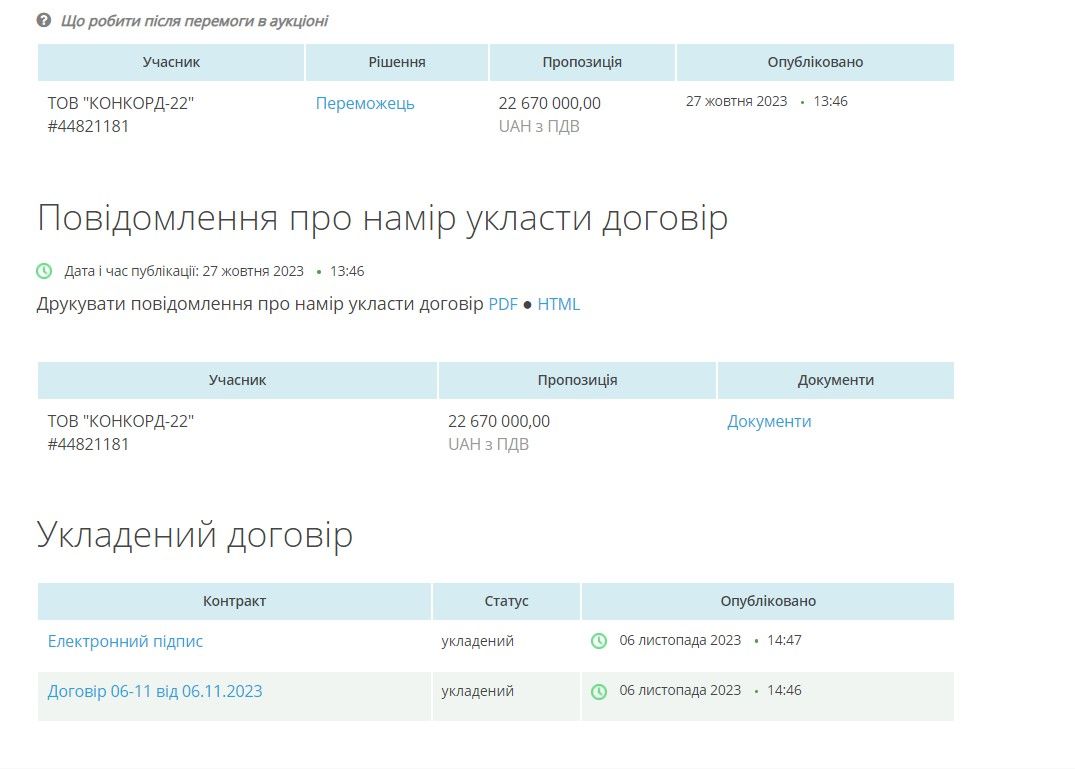 На сайте Prozorro не указано, что тендер на закупку FPV дронов отменили