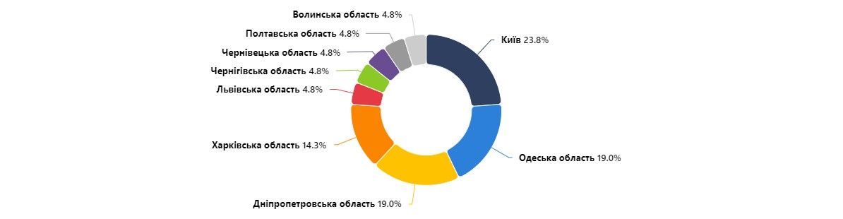 Регіони, де зафіксували найбільше вироків за використання піротехніки 