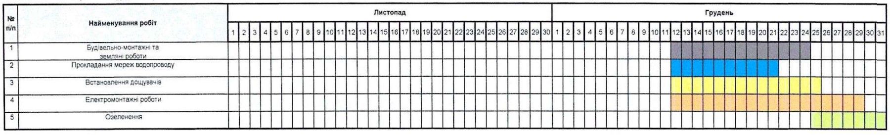 График выполнения работ на площади Галицкой в ​​Шевченковском районе Киева