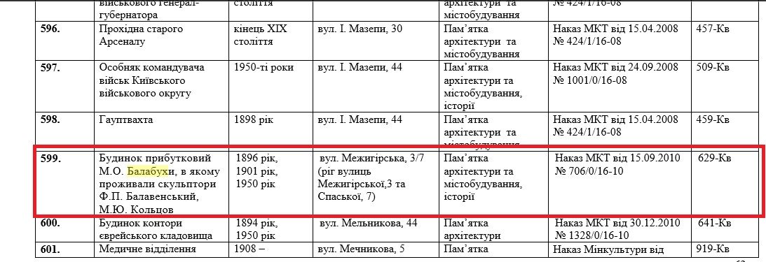 Садиба кондитерів є пам'яткою національного значення.