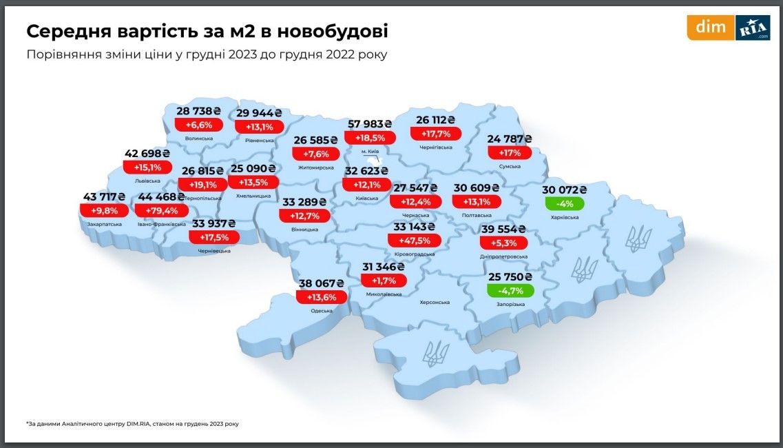Сколько стоила покупка и аренда квартир в Киеве в 2023 году: данные аналитического отчета 1