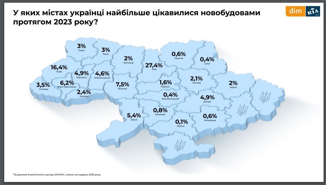 Сколько стоила покупка и аренда квартир в Киеве в 2023 году: данные аналитического отчета 3