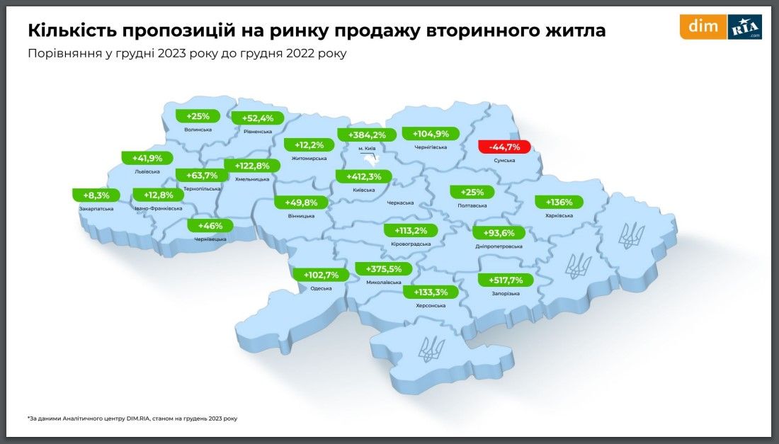 Сколько стоила покупка и аренда квартир в Киеве в 2023 году: данные аналитического отчета 4