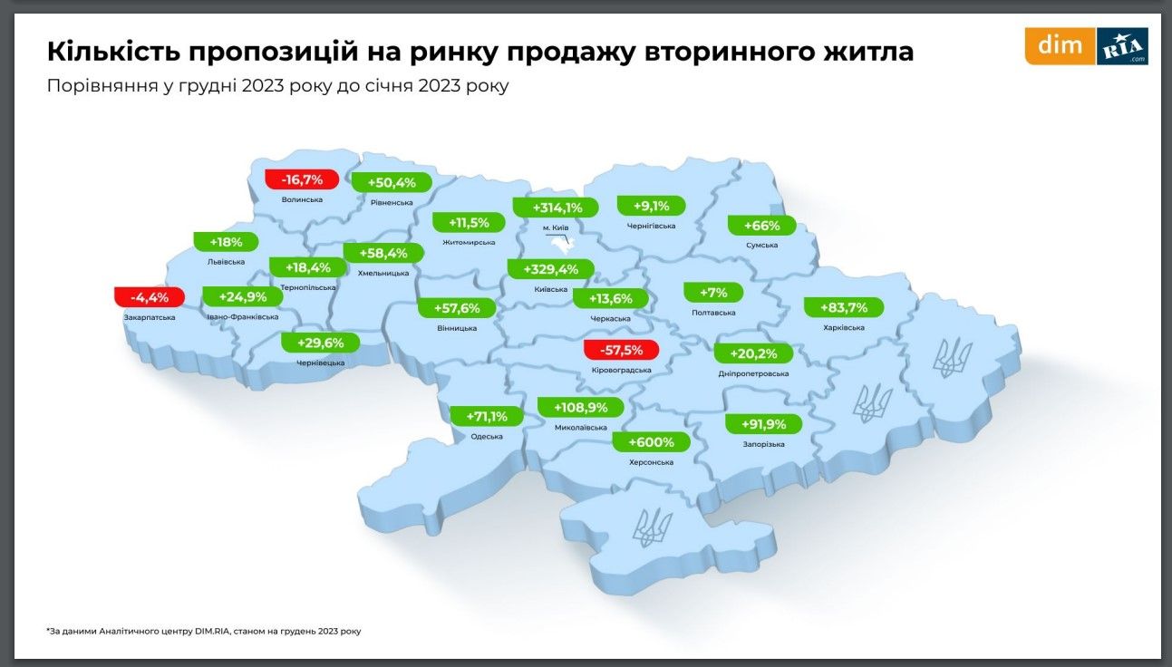 Сколько стоила покупка и аренда квартир в Киеве в 2023 году: данные аналитического отчета 5