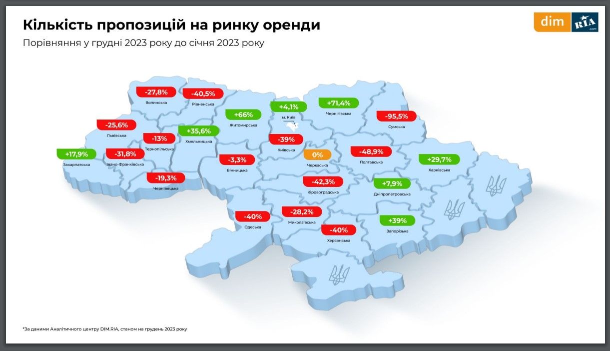 Сколько стоила покупка и аренда квартир в Киеве в 2023 году: данные аналитического отчета 8