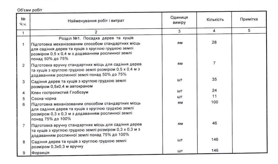 Що мали висадити до кінця грудня 2023 року в сквері Святошинского району 