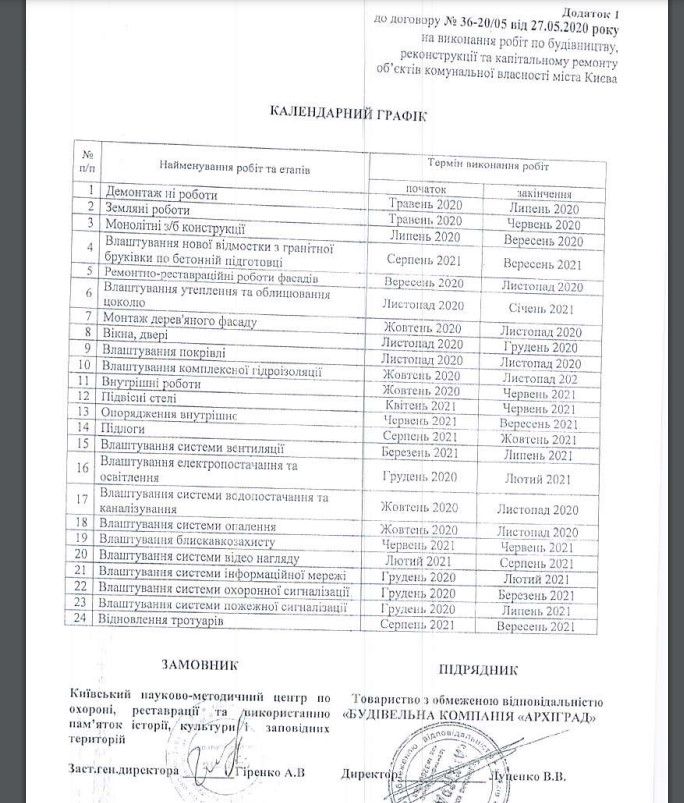 Привести до ладу будинок мали раніше.