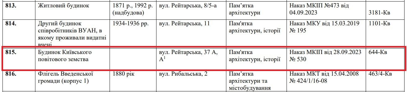 На Мінкульт подали до суду за наказ про споруду у Києві на Рейтарській, 37А: чому виникла суперечка 3