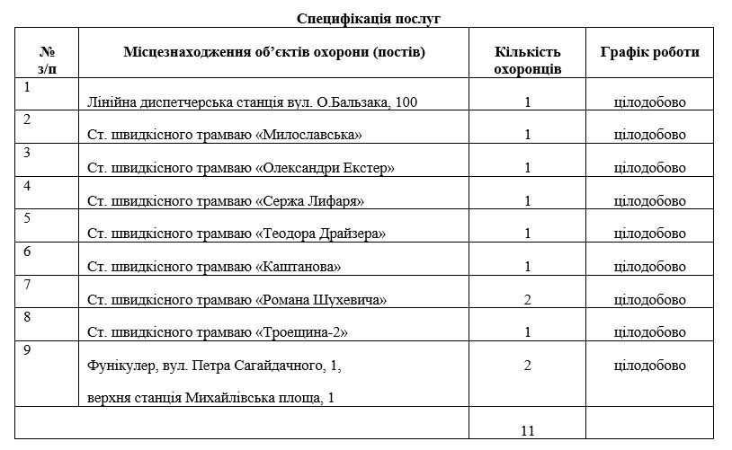 Скільки Київ витратить на охорону муніципального транспорту у 2024 році: дані тендерів 4