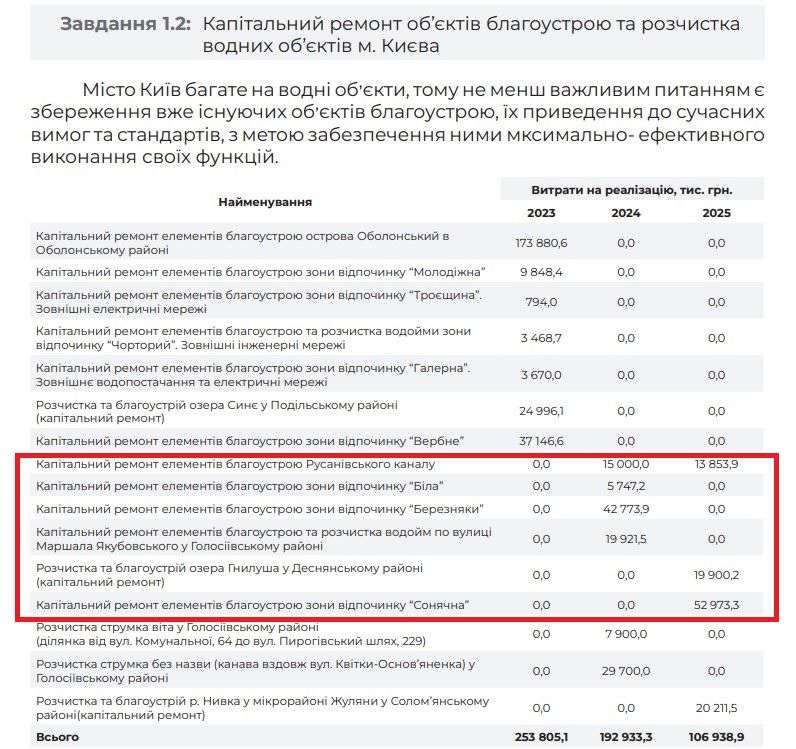 Кожне підприємство робить план роботи на наступні кроки. Кожне підприємство робить план роботи на наступні кроки.