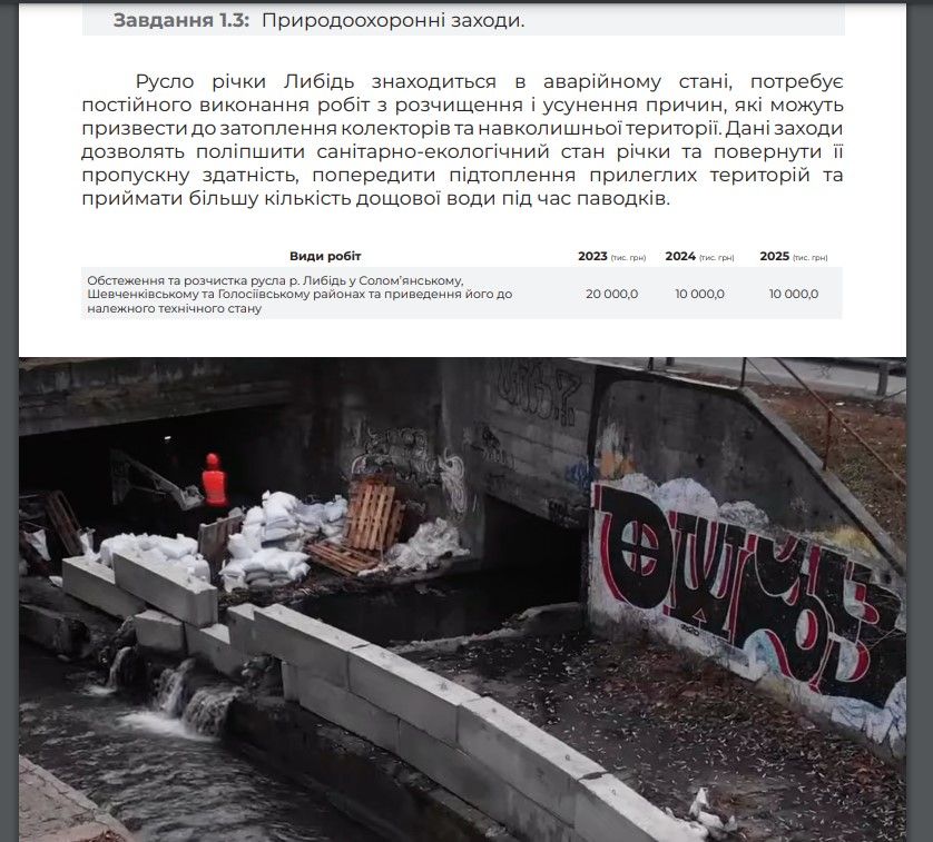 Русло річки Либідь розчистять. Русло річки Либідь розчистять.