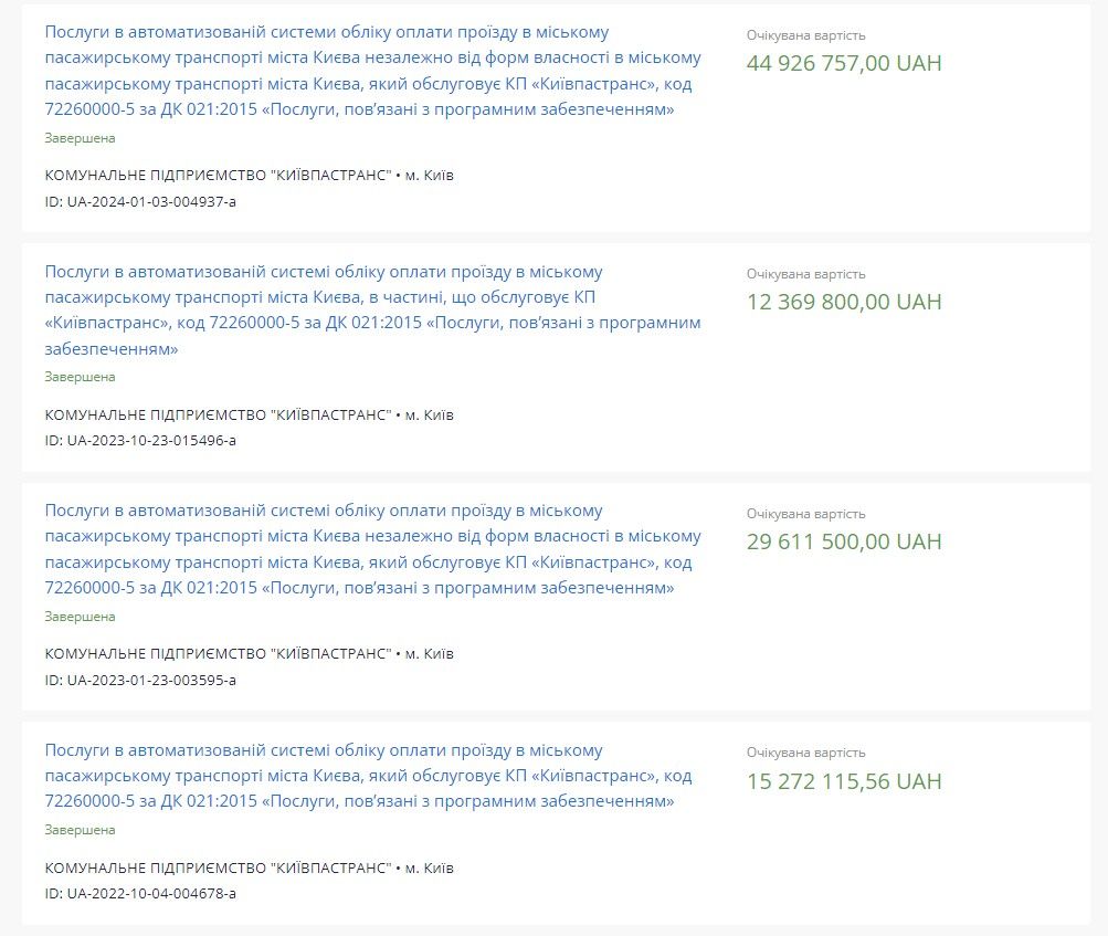 Замість нових тролейбусів: скільки витратять на єдиний транспортний квиток у Києві у 2024 році 2