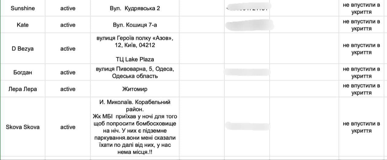 На скрін-шоті зі скаргами видно три адреси у Києві, одна з них - ТЦ "Метрополіс"