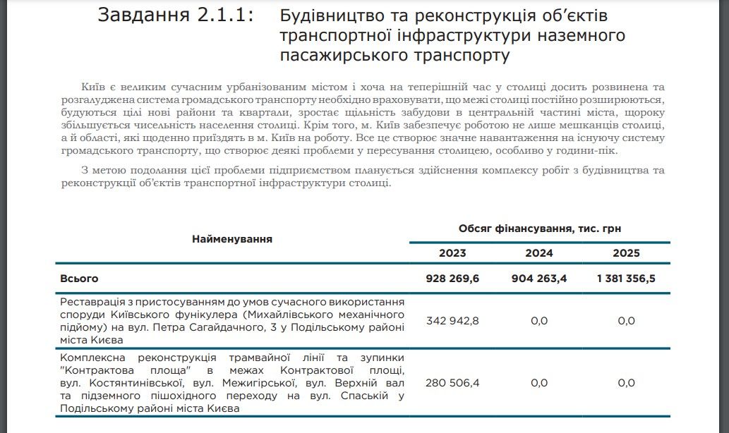 На ремонт вулиць та трамвайних переїздів у Києві можуть витратити 904,3 мільйони: де саме пройдуть роботи 1