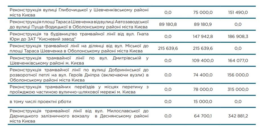Підприємство склало план роботи на найближчі роки. Підприємство склало план роботи на найближчі роки.