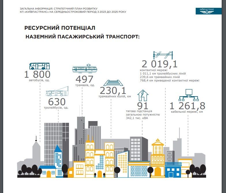 На ремонт вулиць та трамвайних переїздів у Києві можуть витратити 904,3 мільйони: де саме пройдуть роботи 6