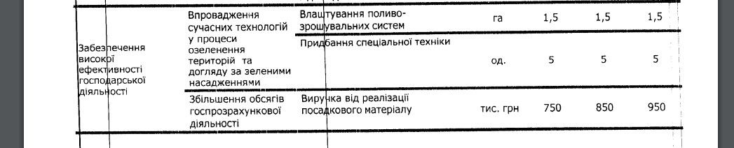 В планах - придбати нову техніку та залучити більше фахівців. В планах - придбати нову техніку та залучити більше фахівців.