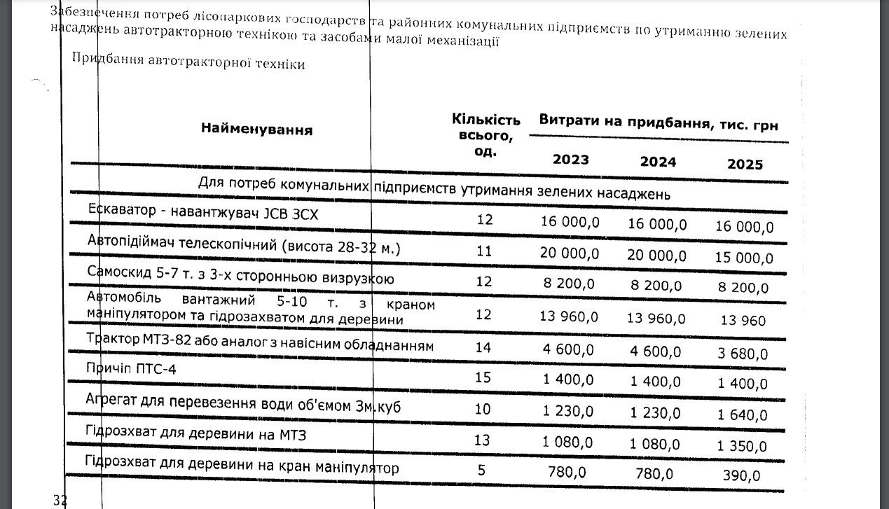 Київзеленбуд хоче зробити свій реєстр та запустити рекламу в інтернеті 4
