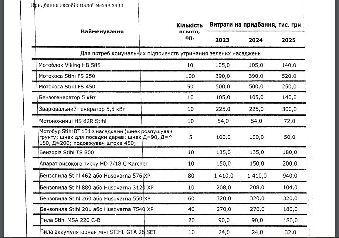 Київзеленбуд хоче зробити свій реєстр та запустити рекламу в інтернеті 5