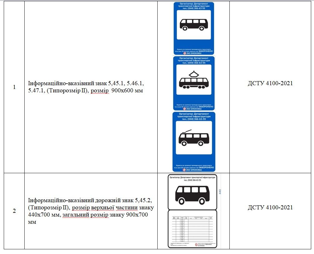 Найменування товару та відповідність вимогам ГОСТ, ДСТУ та інше 