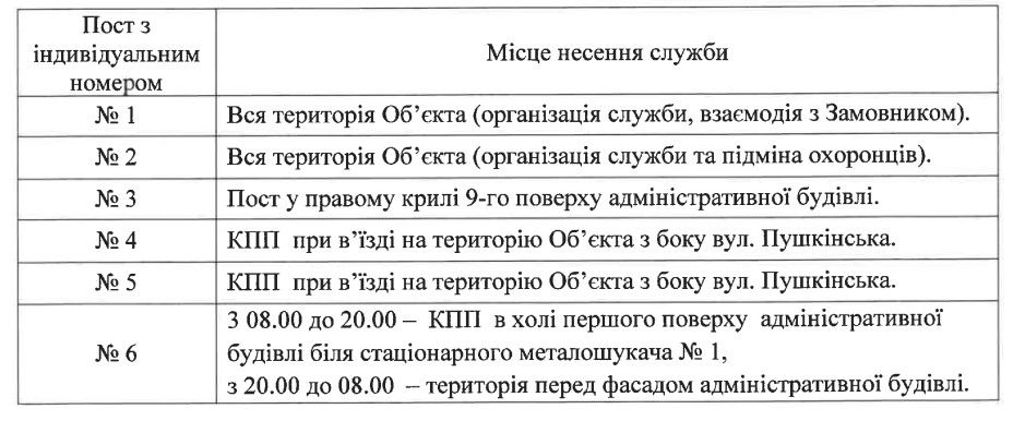 Кличко заплатить за охорону КМДА 22 мільйони гривень: скільки коштує година охоронця 2