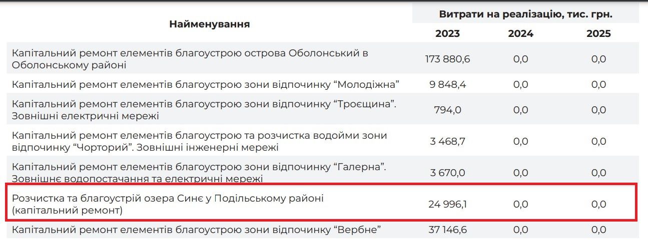 Работы на озере должны были выполнить в 2023 году.
