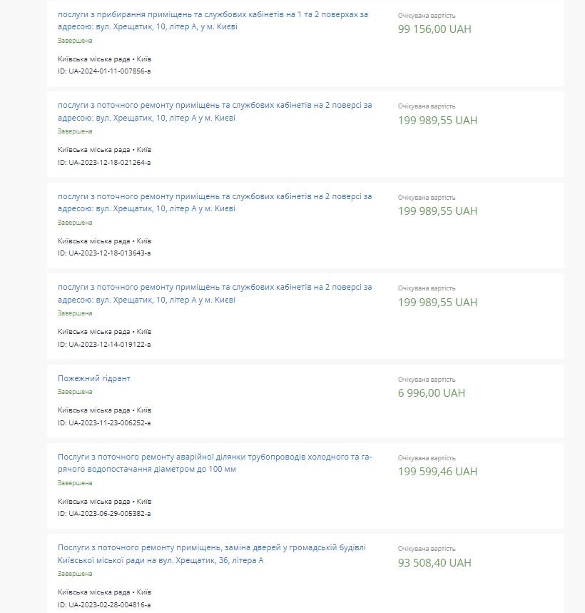 На окремі послуги укладали окремі угоди.