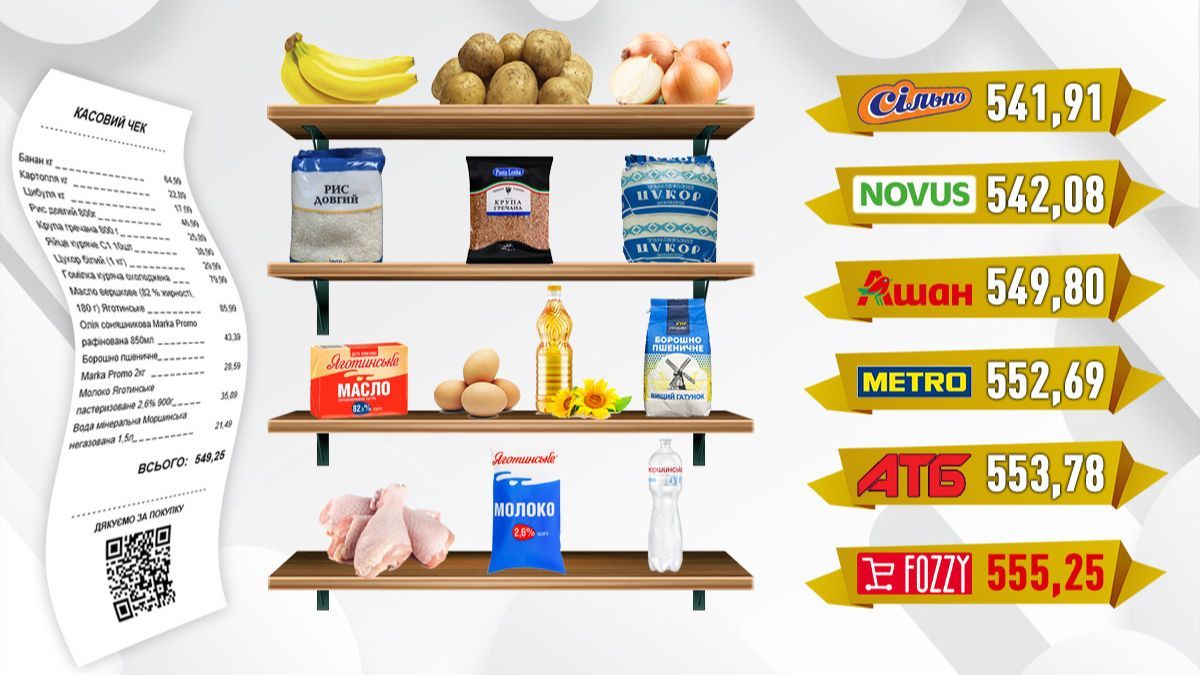 Бюджетные продукты в супермаркетах