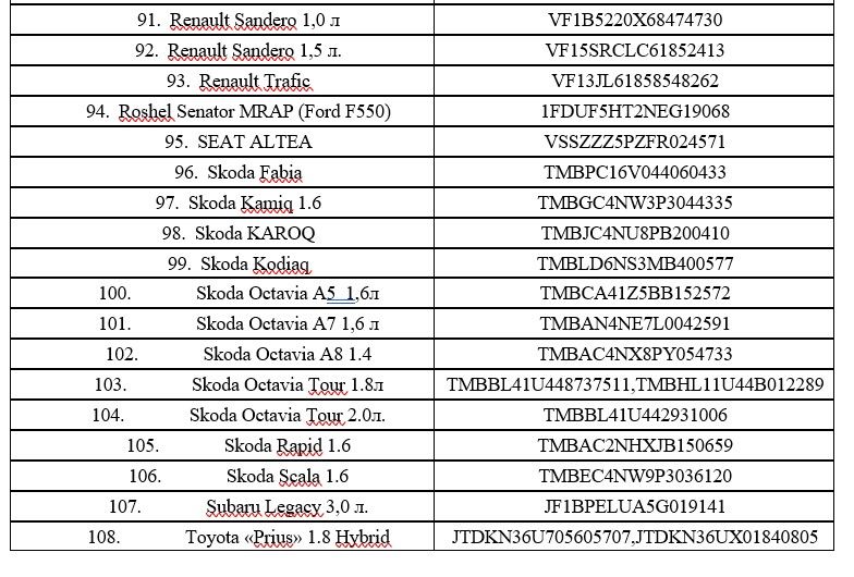 Патрульна поліція Києва замовила ремонт службових BMW та NISSAN NAVARA за 21 мільйон гривень: які вимоги до СТО 8