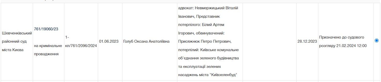 Куда делись деньги, которые Андрей Шевченко собрал на стадион в Ирпене: заявления власти и данные Prozorro 3