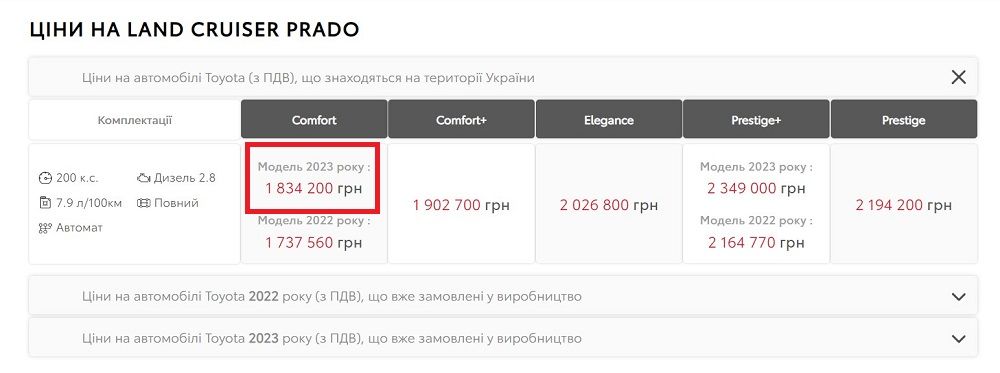 Водоканал в Киевской области планирует купить внедорожник Toyota Prado: сколько средств на это потратят 3