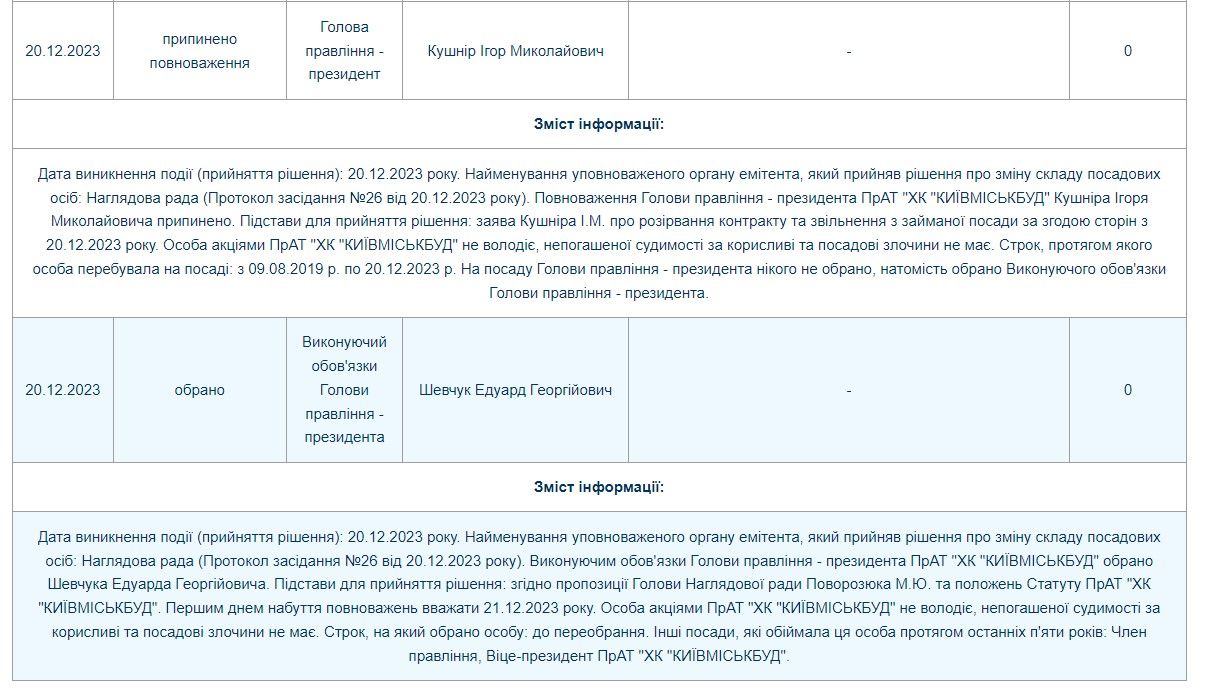 Інформації, що Шевчука замінили на Олійника поки немає.
