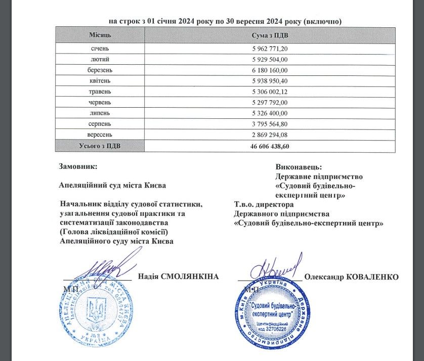 Кожного місяця витрати різні.