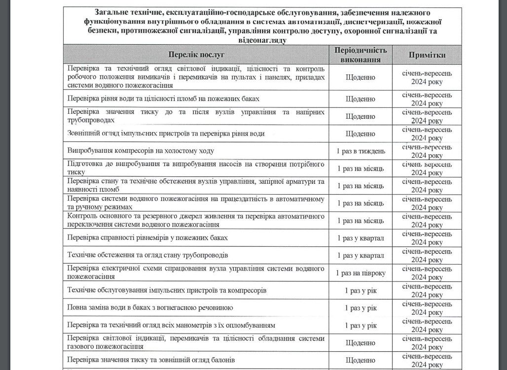 Обслуговуюча компанія має широкий перелік завдань.